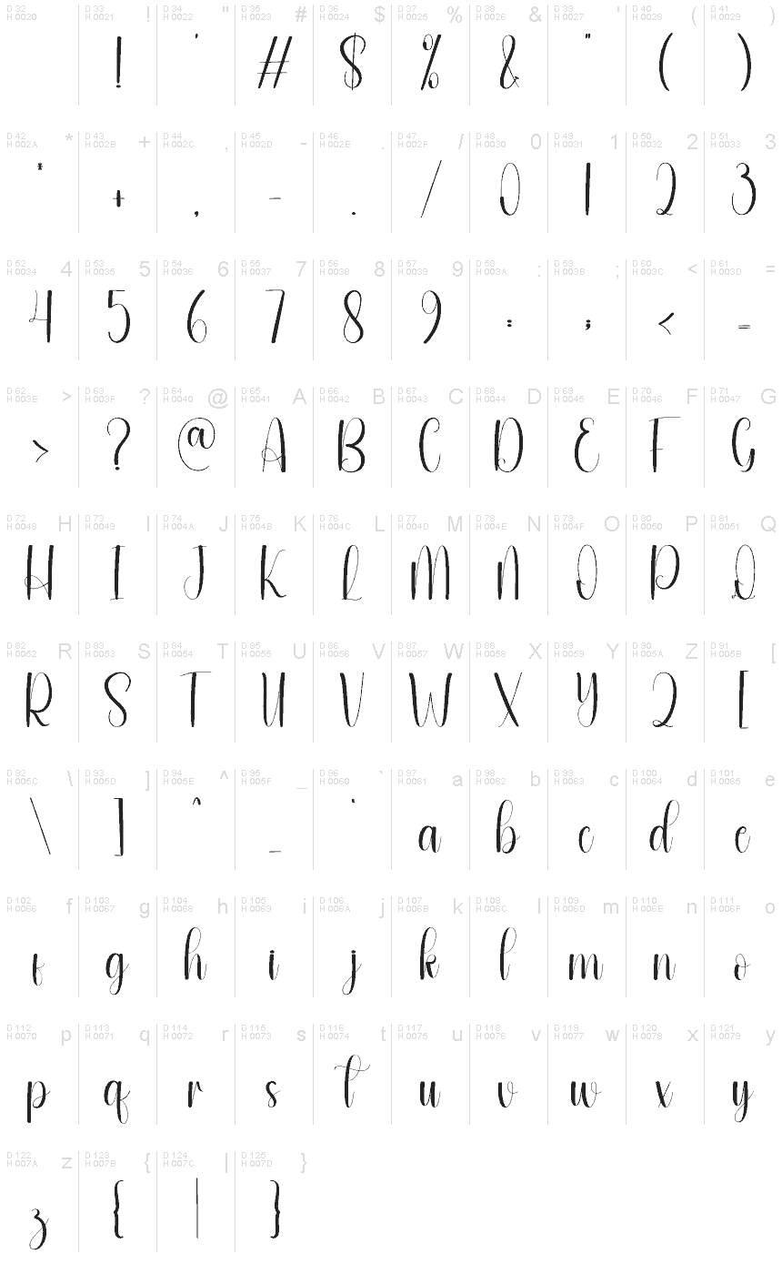 基本ラテン文字 - 文字マップ