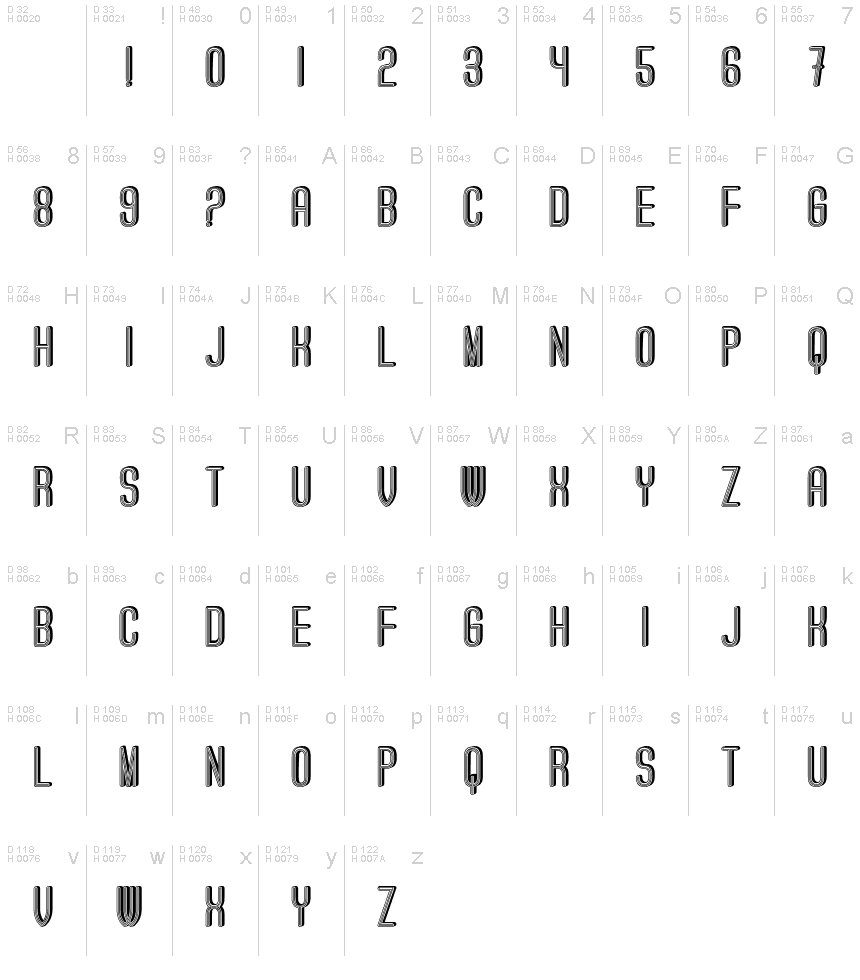 基本拉丁字母 - 字符地图