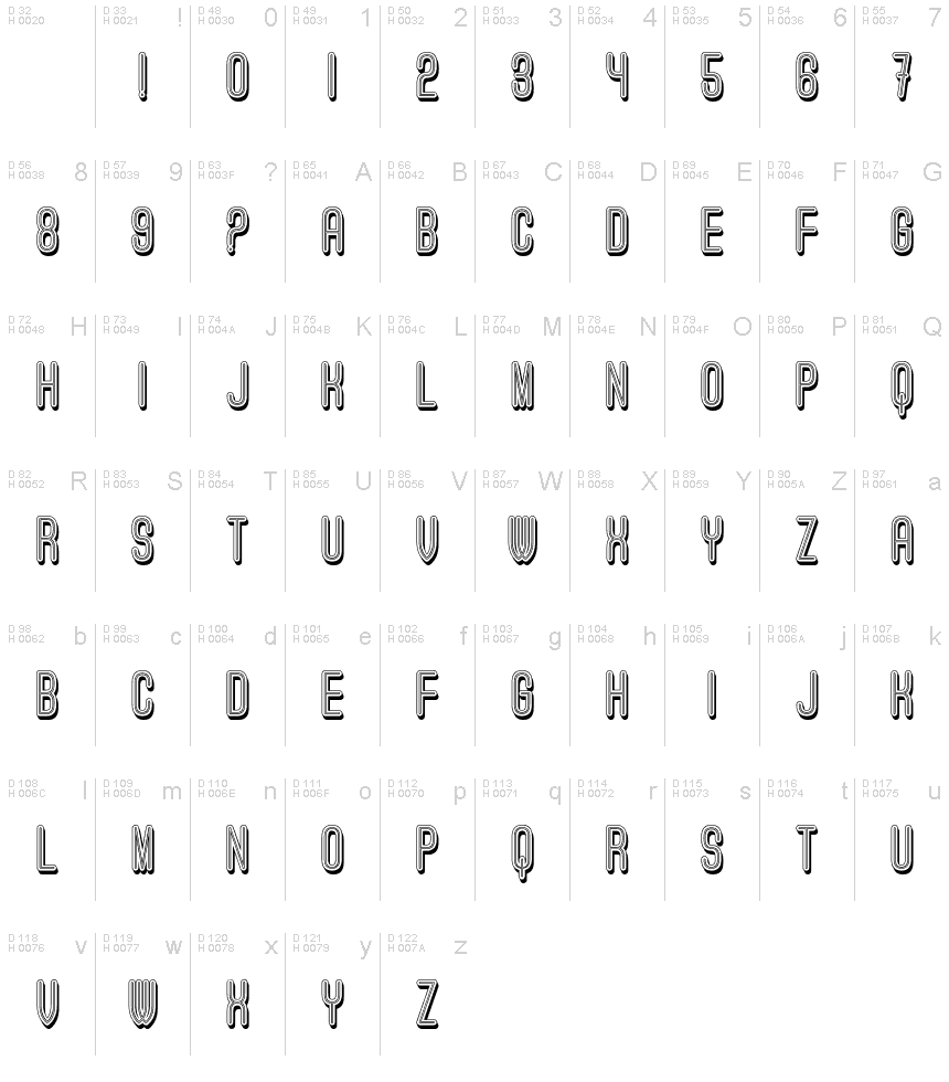 基本拉丁字母 - 字符地图