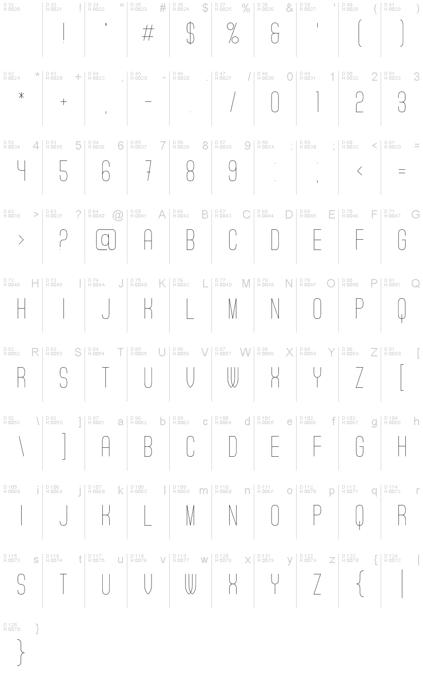 基本拉丁字母 - 字符地图