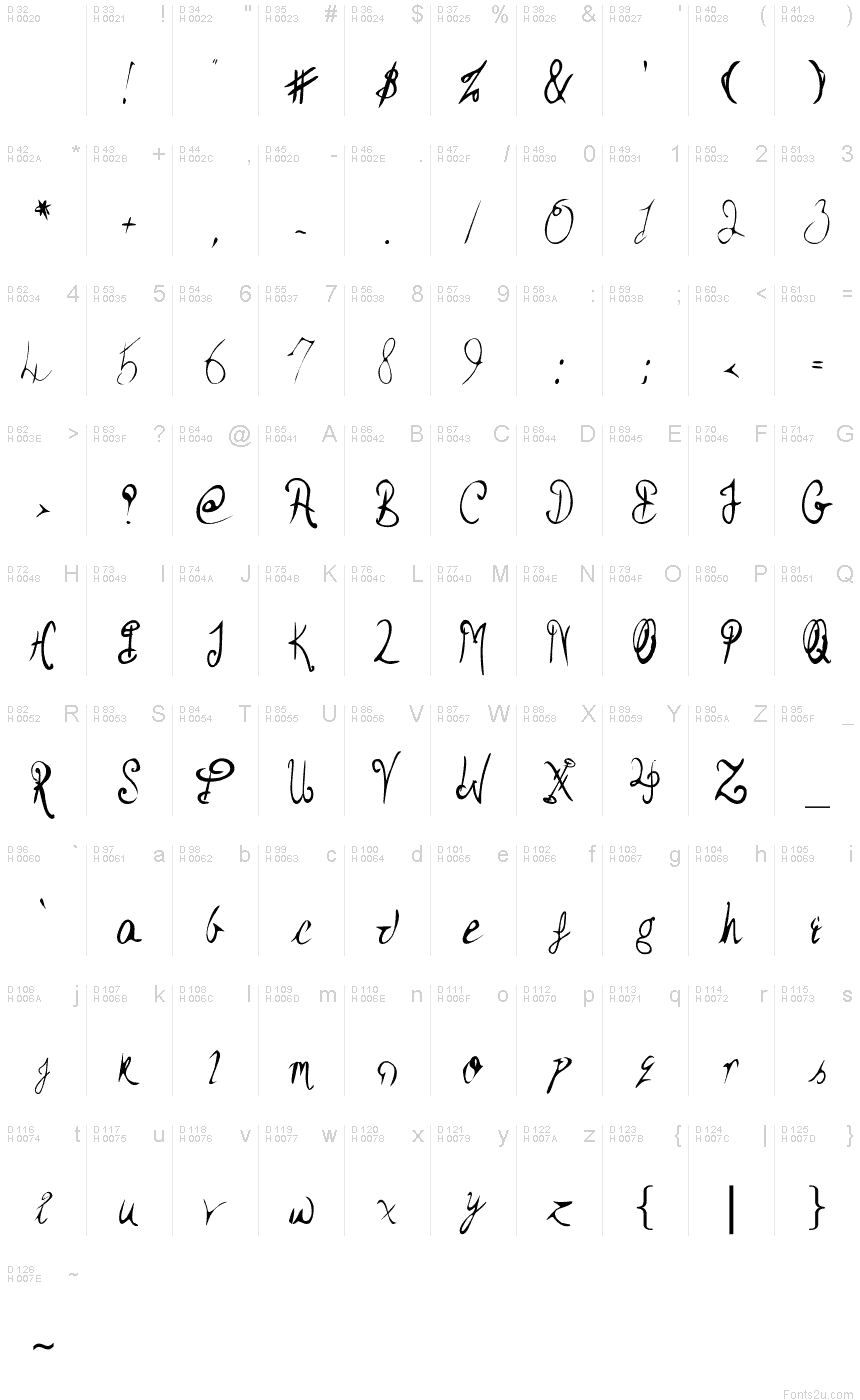 基本拉丁字母 - 字符地图