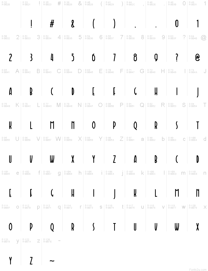 基本拉丁字母 - 字符地图