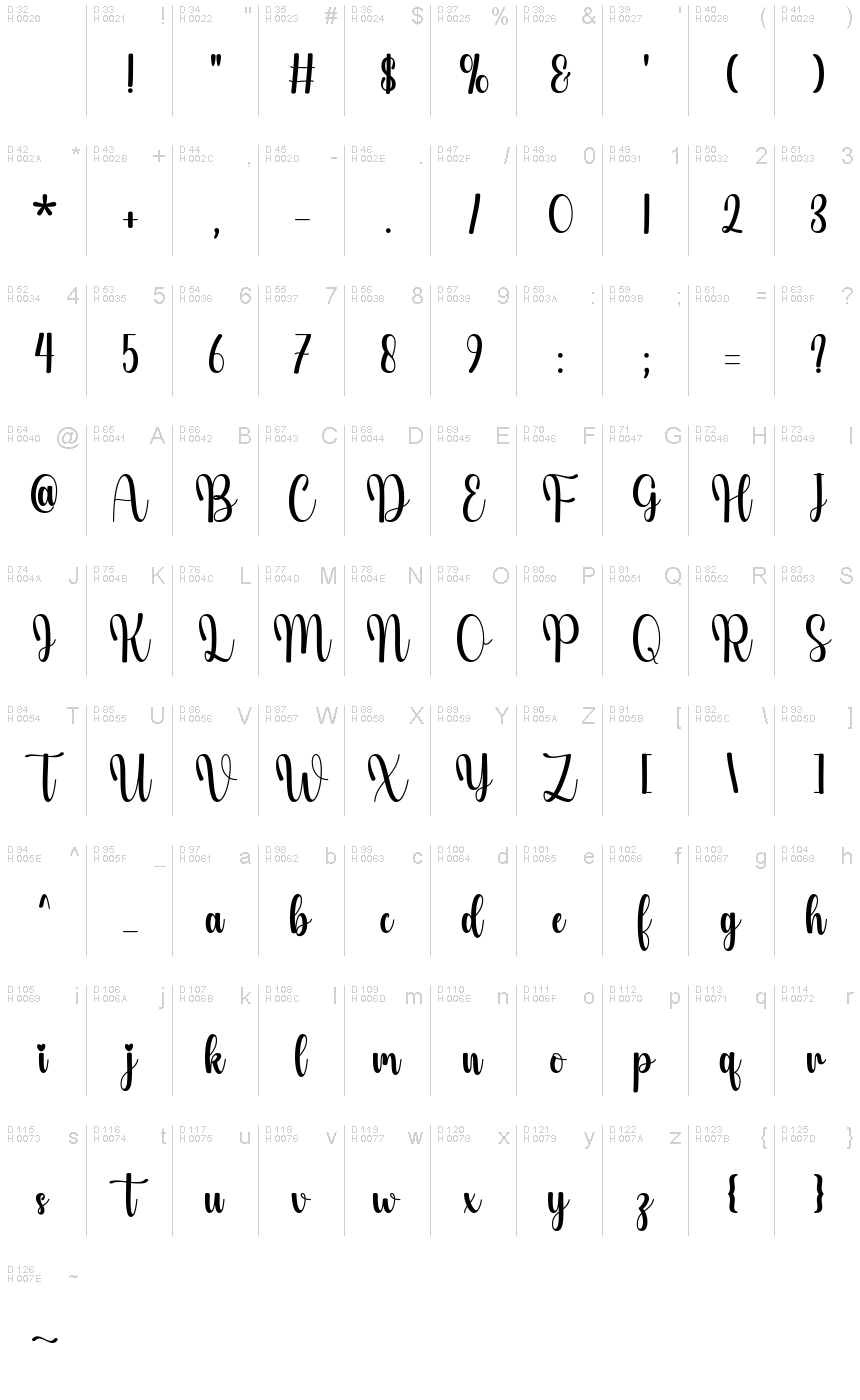 基本拉丁字母 - 字符地图