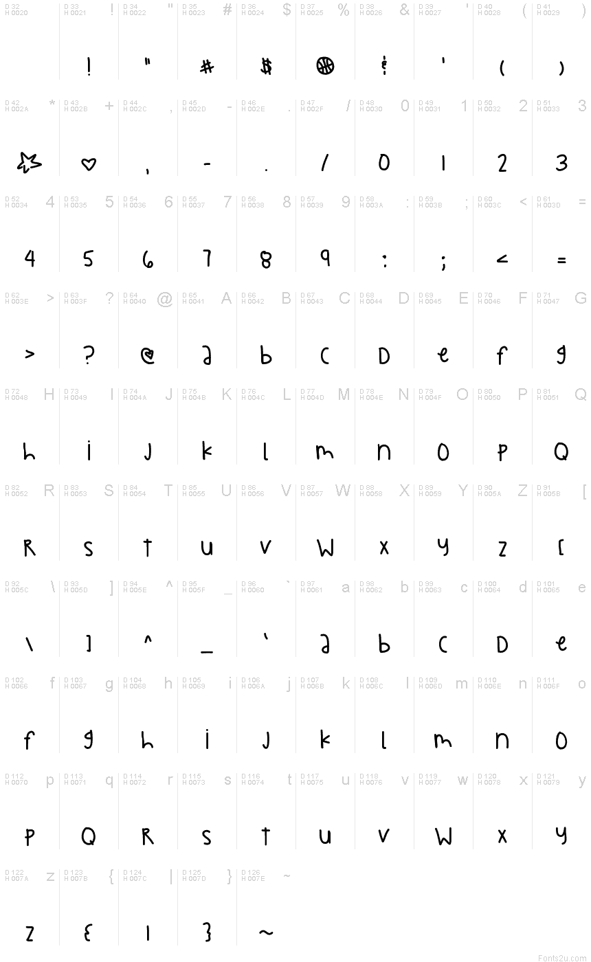 基本拉丁字母 - 字符地图