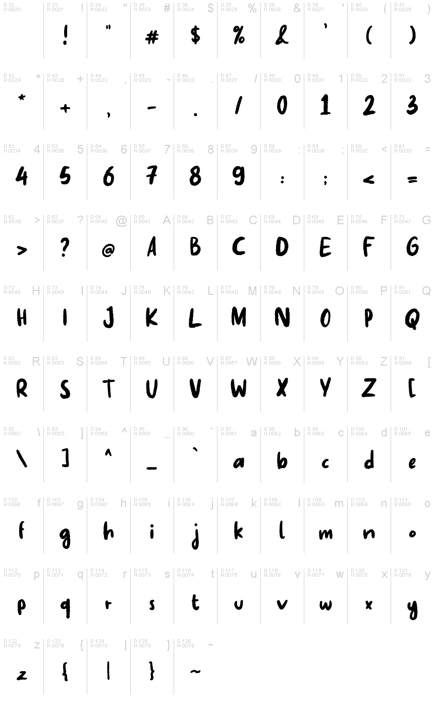 基本拉丁字母 - 字符地图