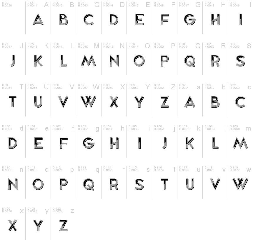 基本拉丁字母 - 字符地图