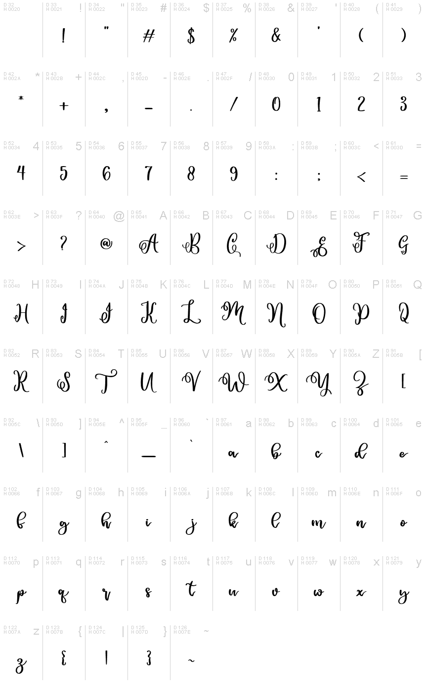 基本拉丁字母 - 字符地图