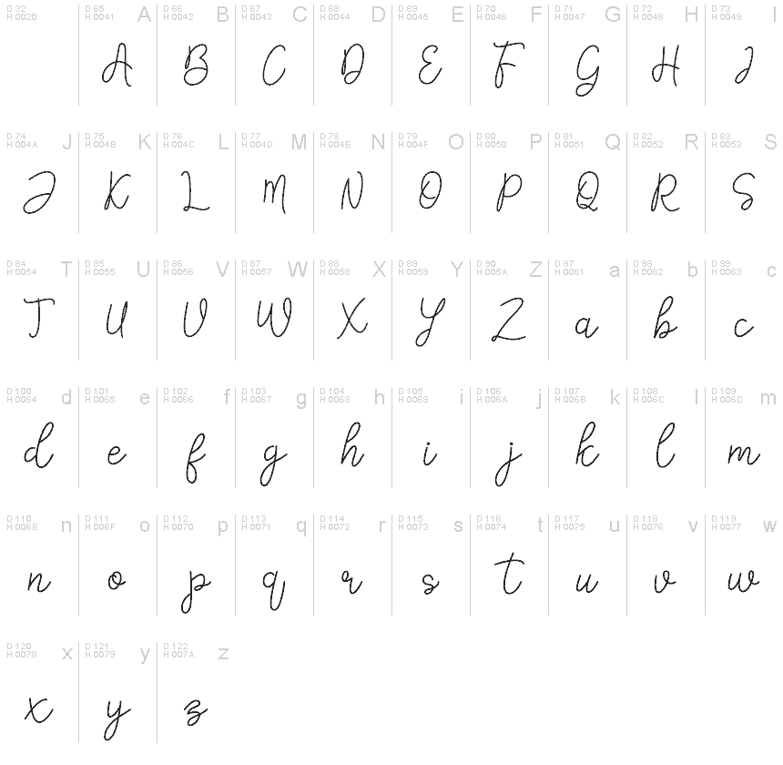 基本拉丁字母 - 字符地图