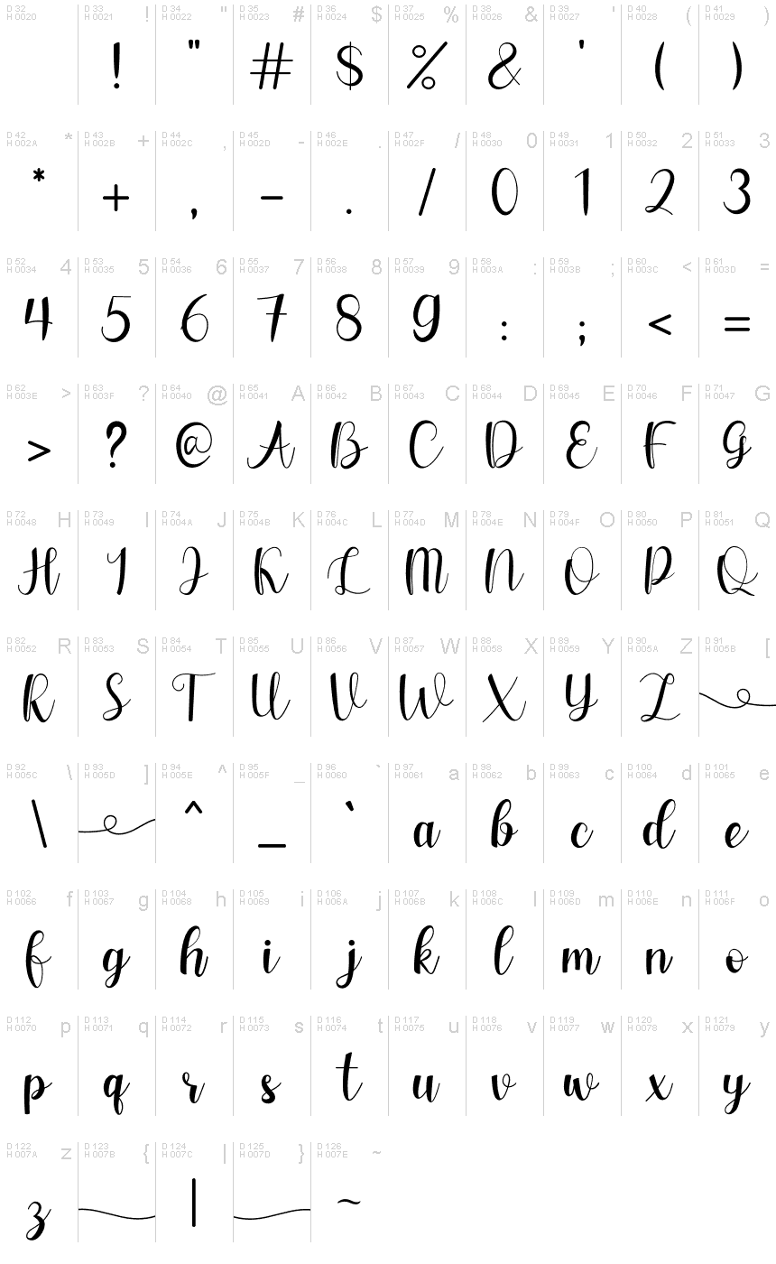 基本ラテン文字 - 文字マップ