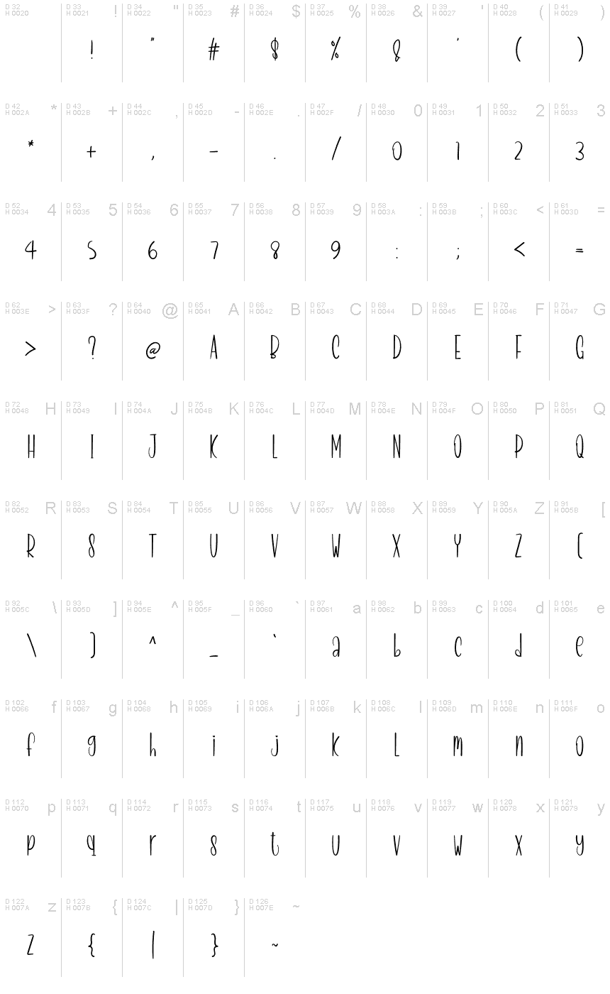 基本拉丁字母 - 字符地图