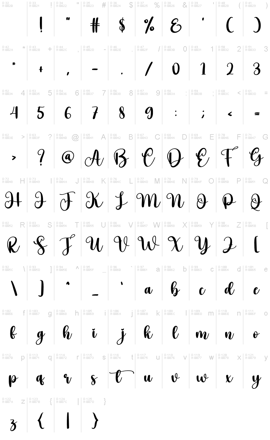 基本拉丁字母 - 字符地图