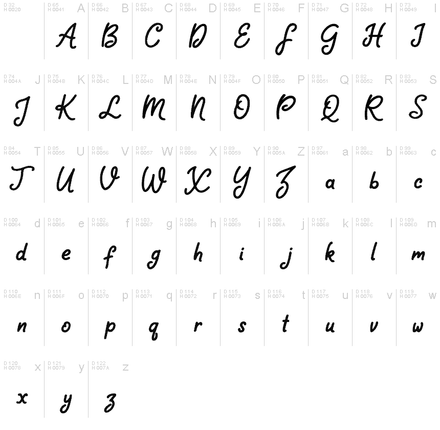 基本拉丁字母 - 字符地图