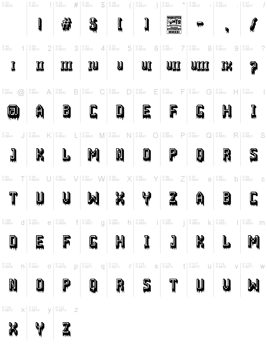 基本ラテン文字 - 文字マップ