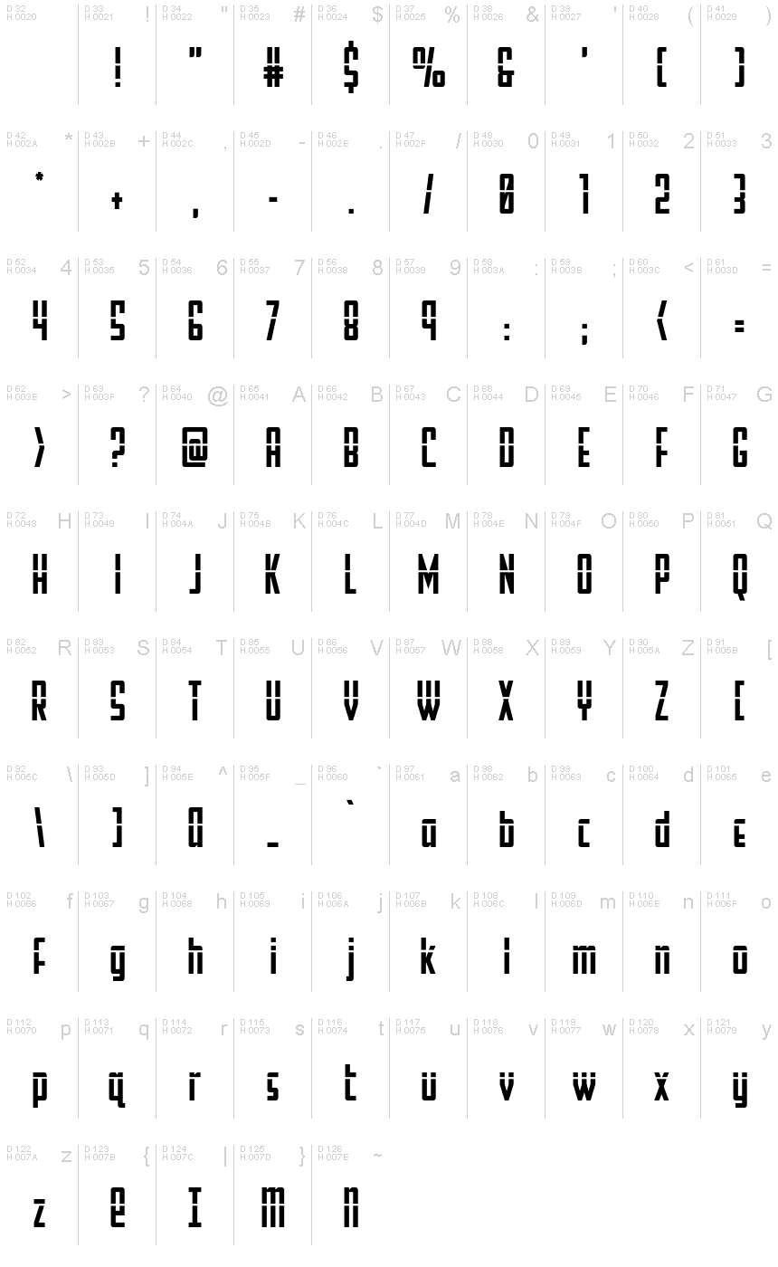 基本拉丁字母 - 字符地图
