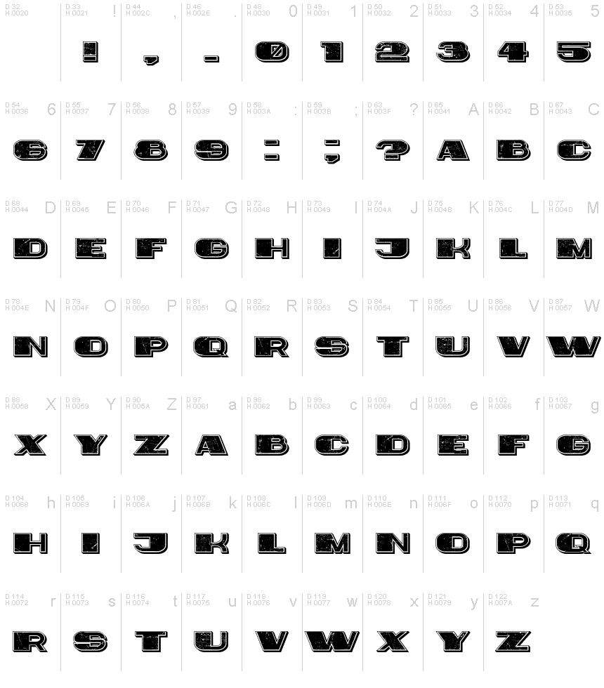 基本拉丁字母 - 字符地图