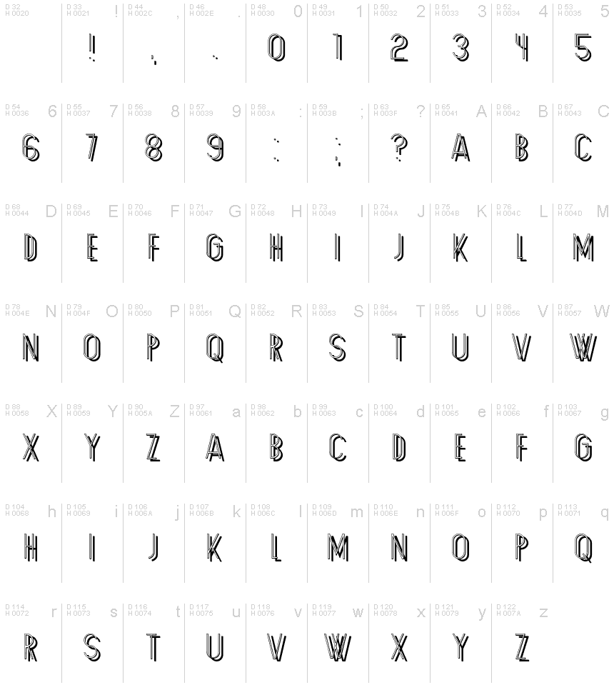 基本拉丁字母 - 字符地图