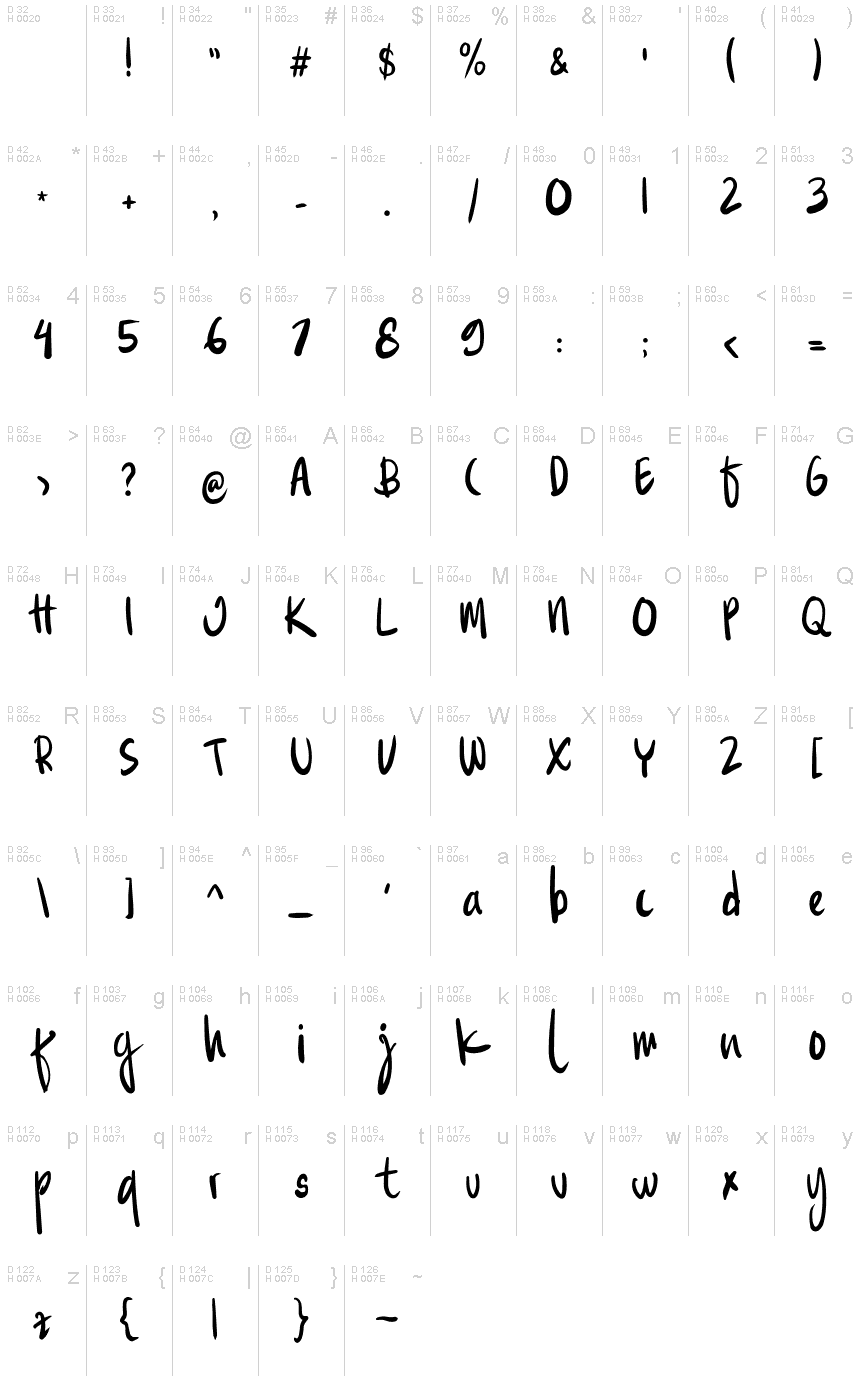 基本拉丁字母 - 字符地图