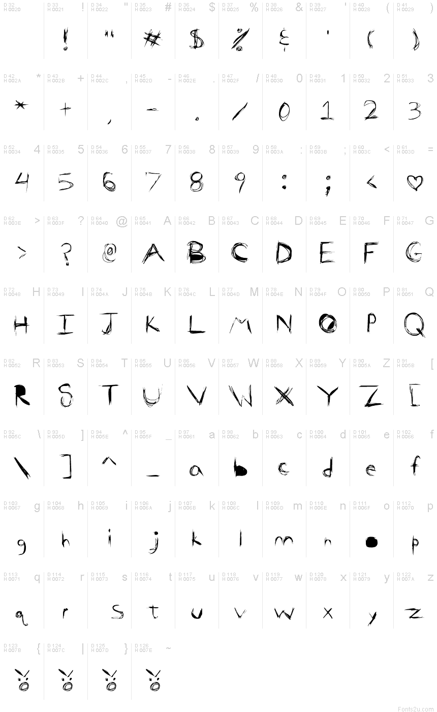 基本拉丁字母 - 字符地图
