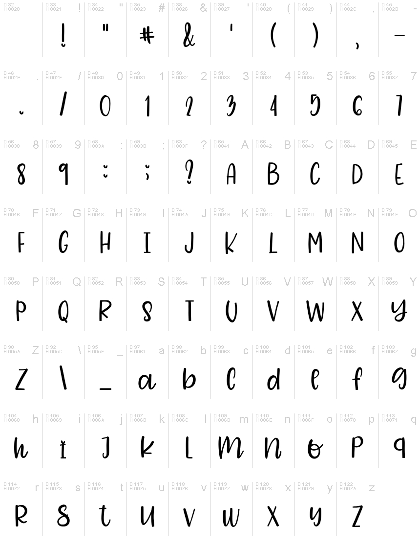 基本拉丁字母 - 字符地图