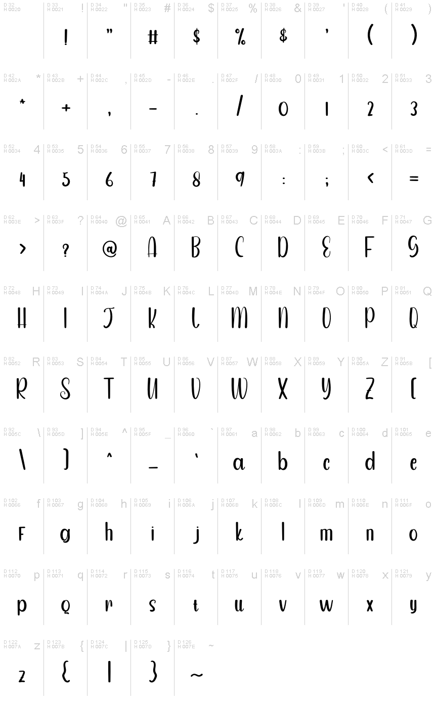 基本拉丁字母 - 字符地图