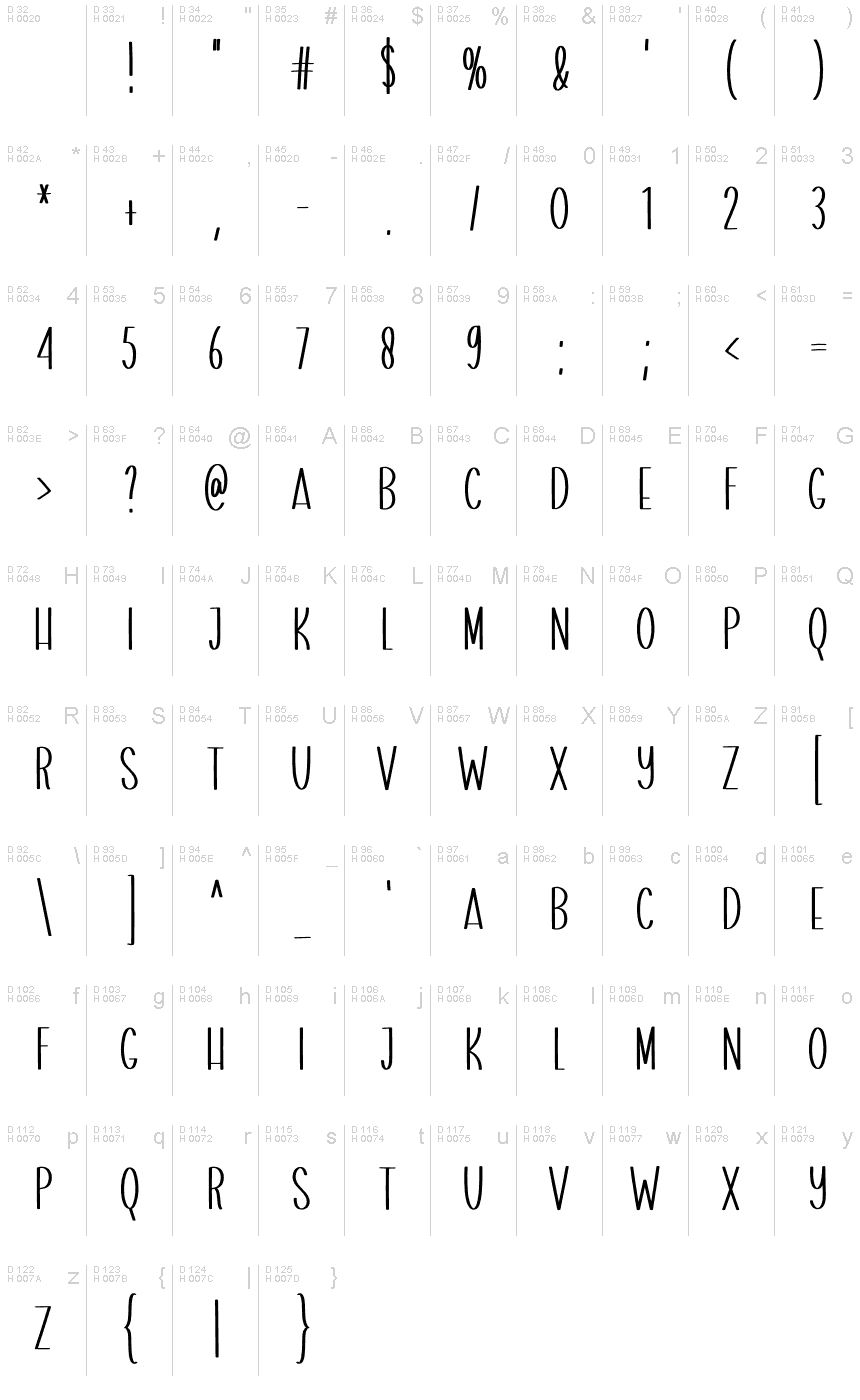 基本拉丁字母 - 字符地图