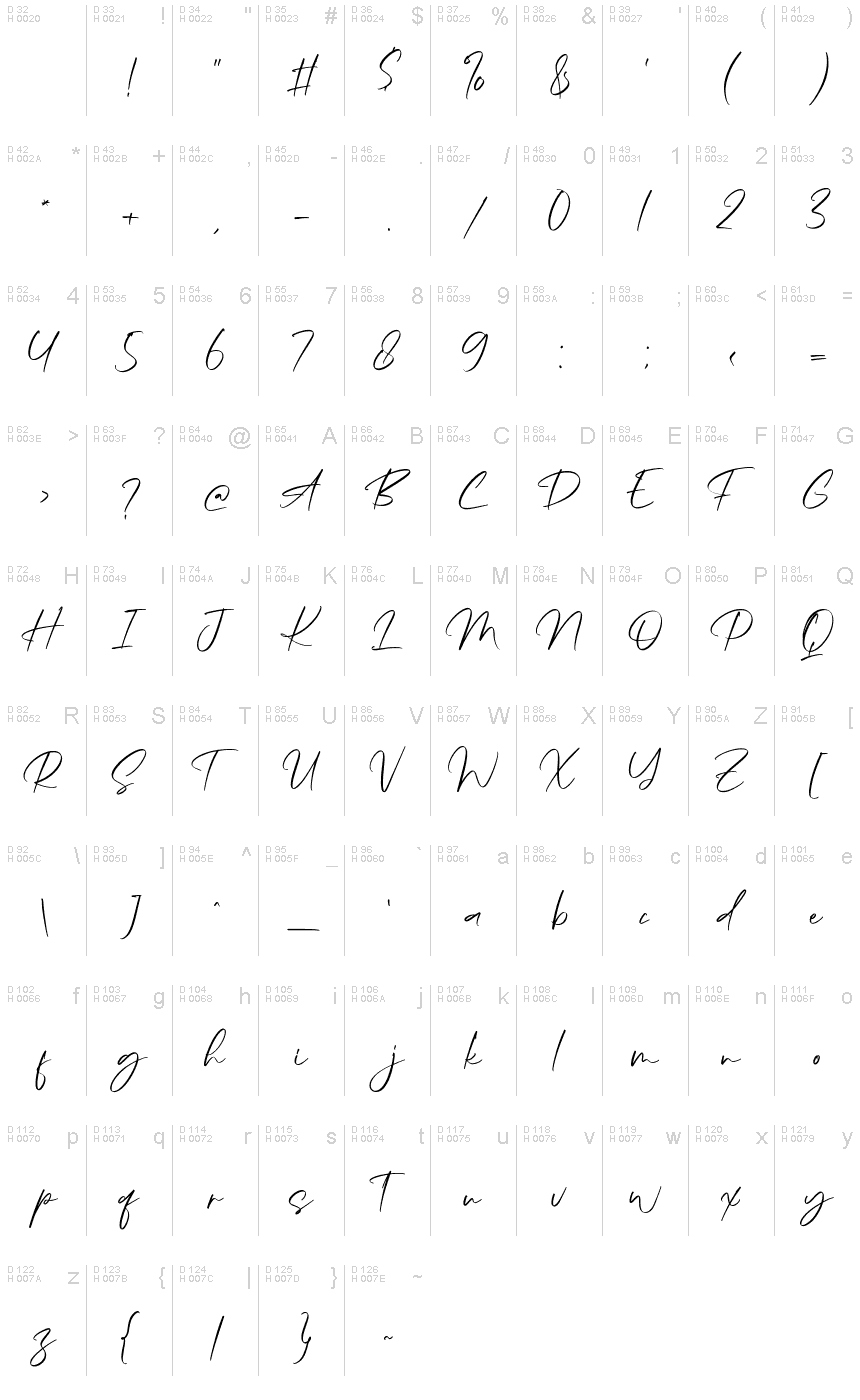 基本拉丁字母 - 字符地图