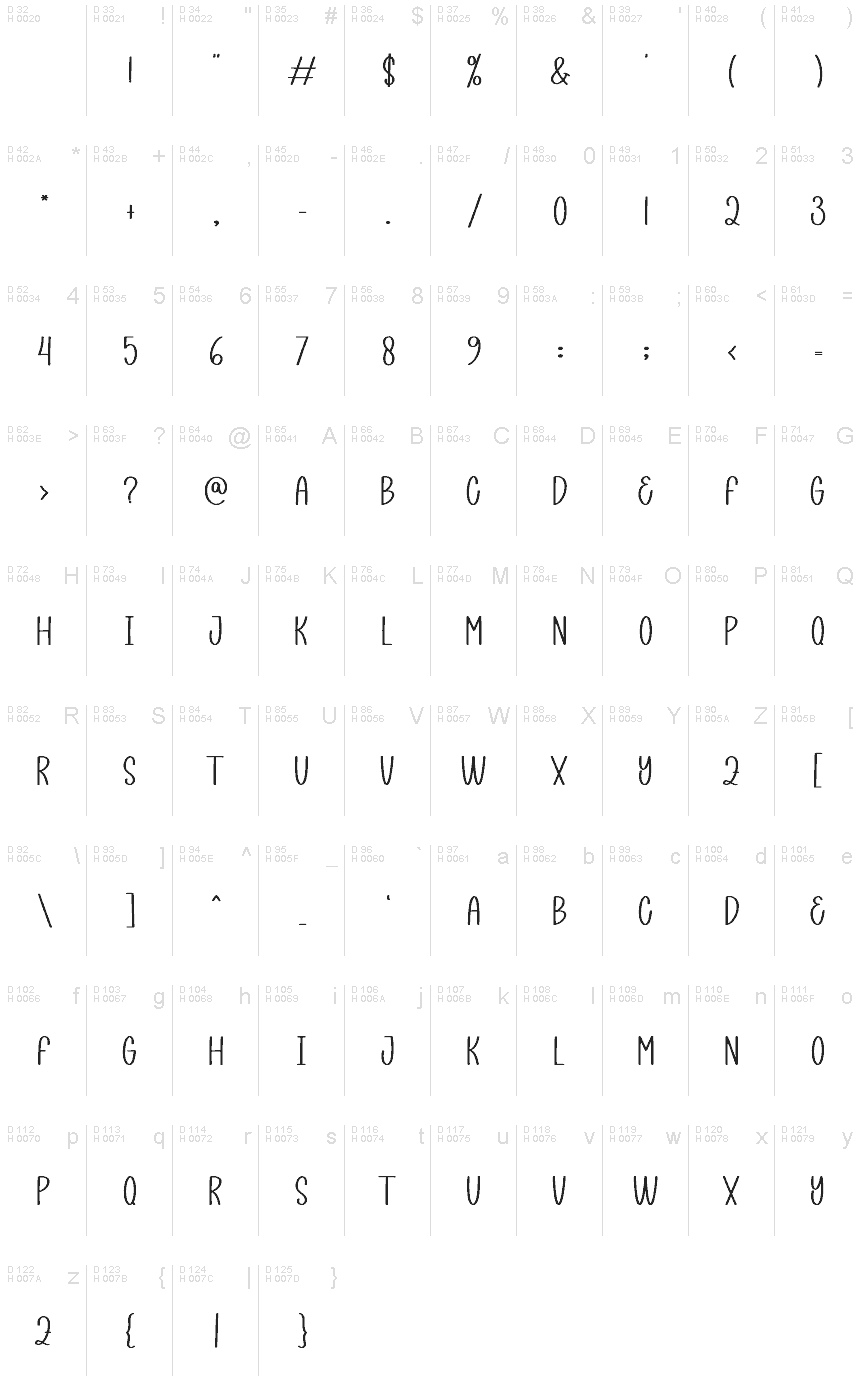 基本拉丁字母 - 字符地图
