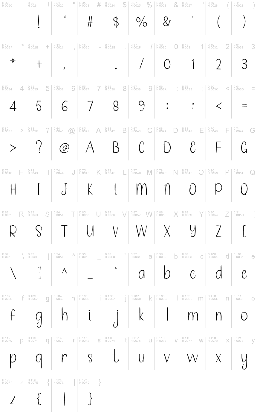 基本拉丁字母 - 字符地图