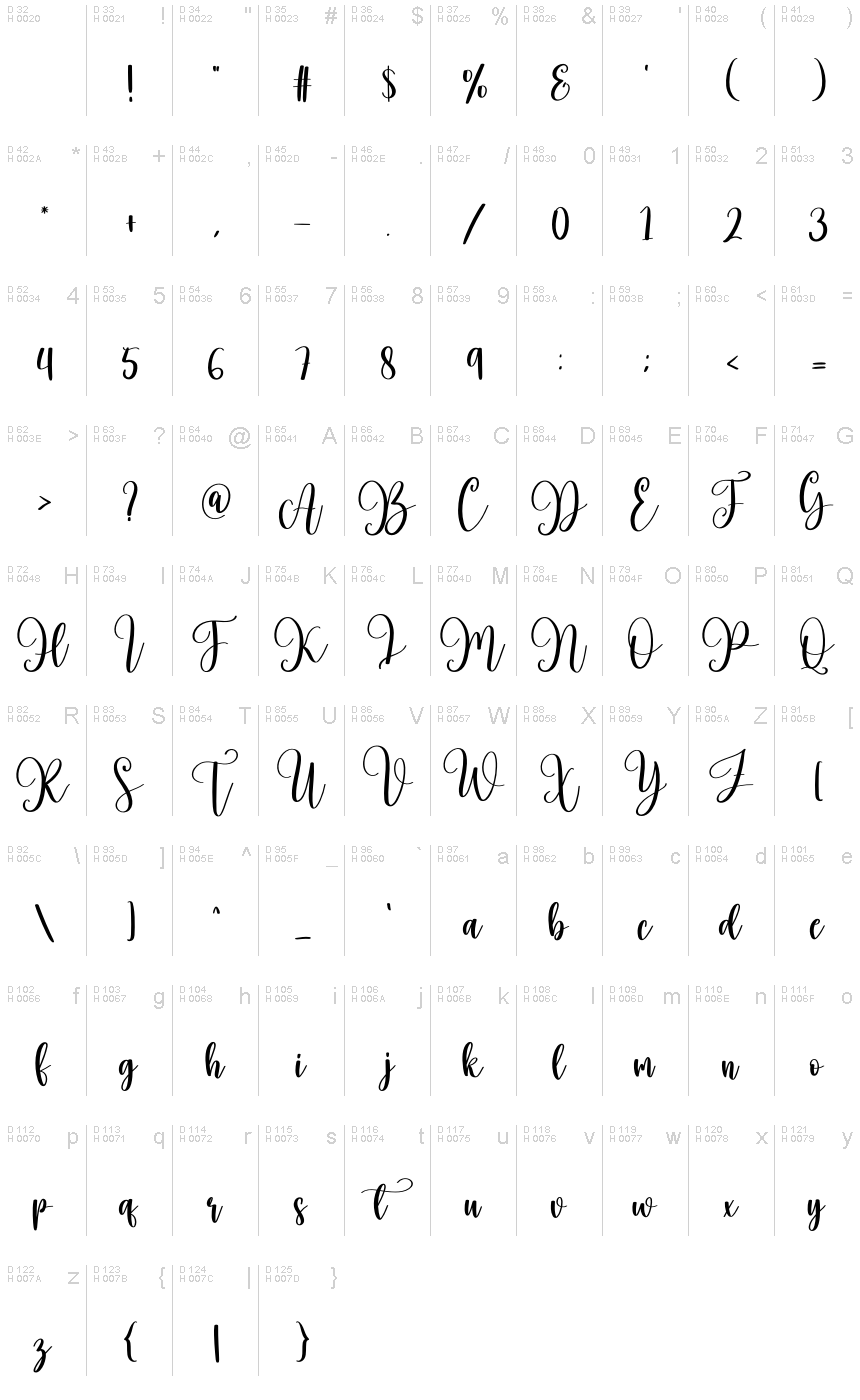 基本拉丁字母 - 字符地图