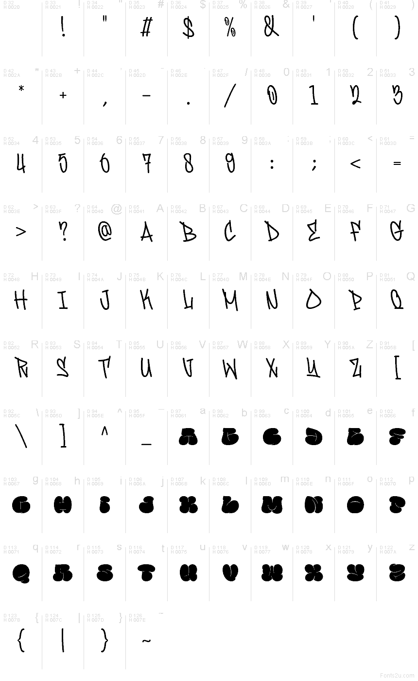 基本拉丁字母 - 字符地图