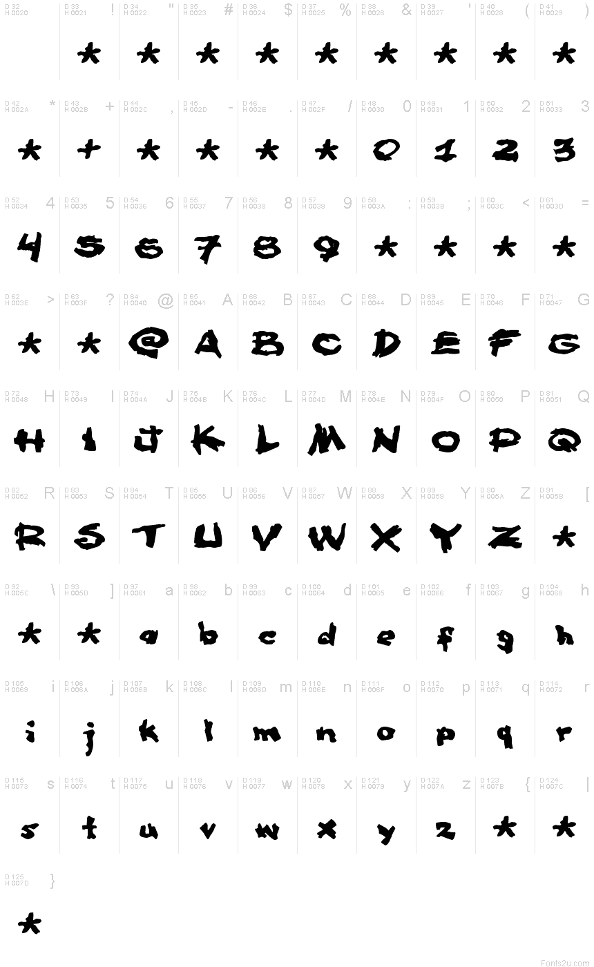 基本拉丁字母 - 字符地图