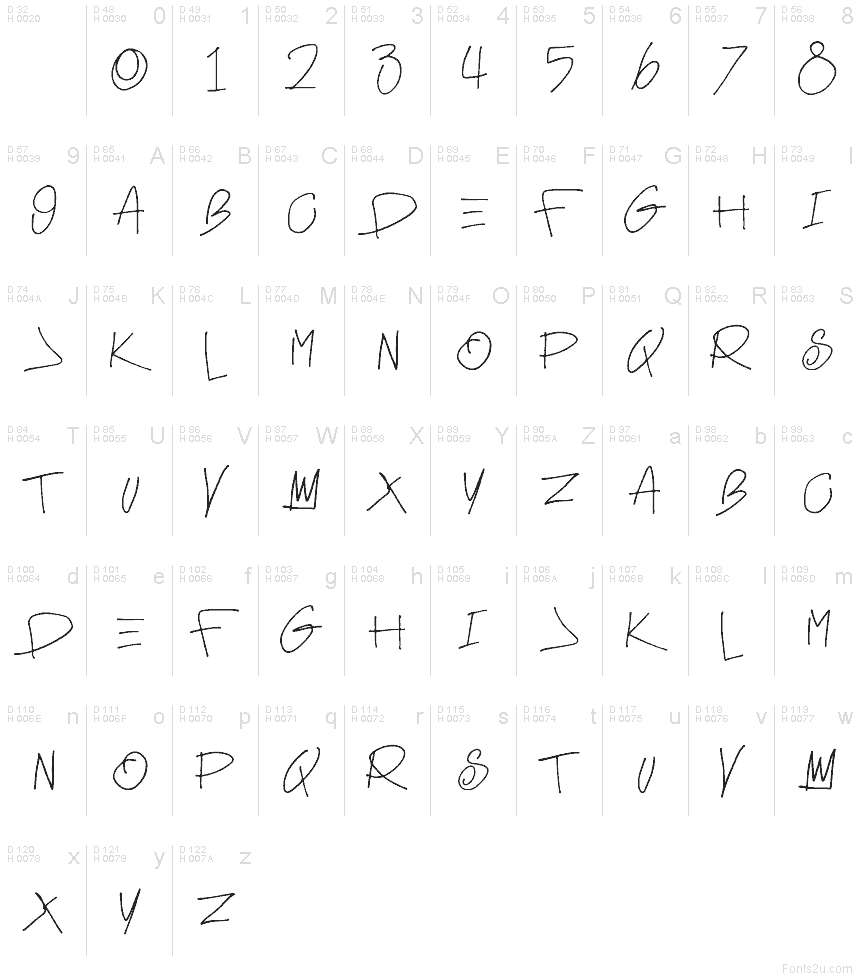 Базова латиниця - Таблиця символів