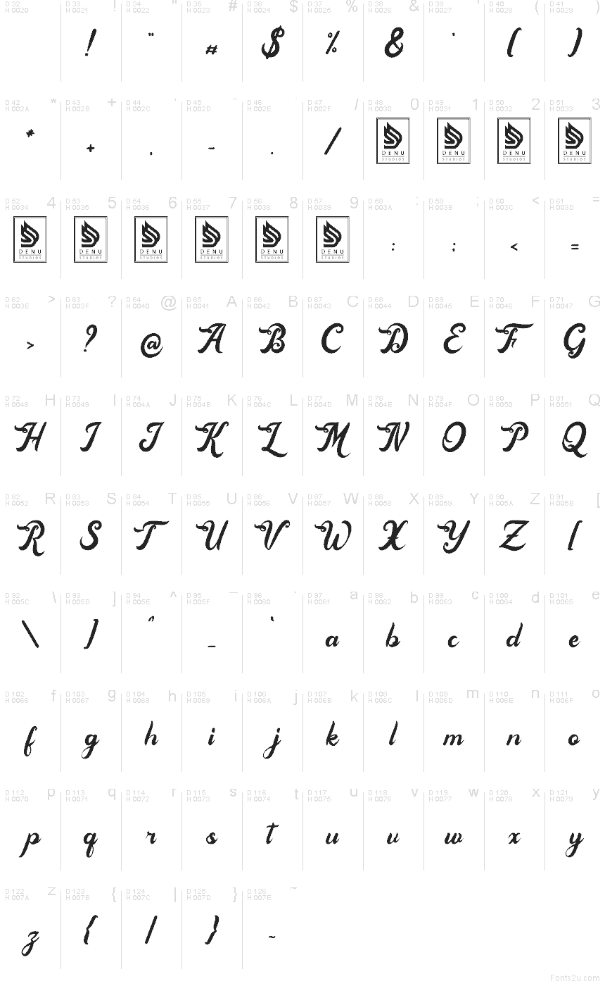Basic Latin - Character map