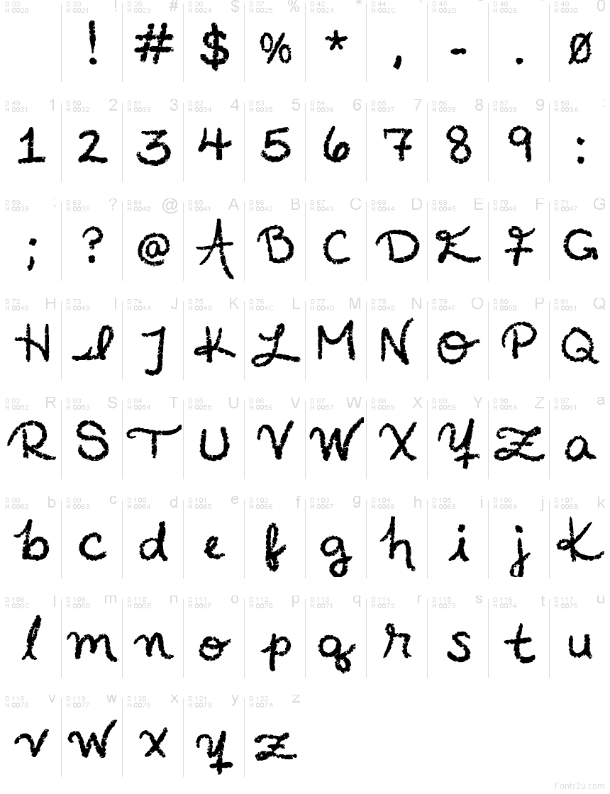 基本ラテン文字 - 文字マップ