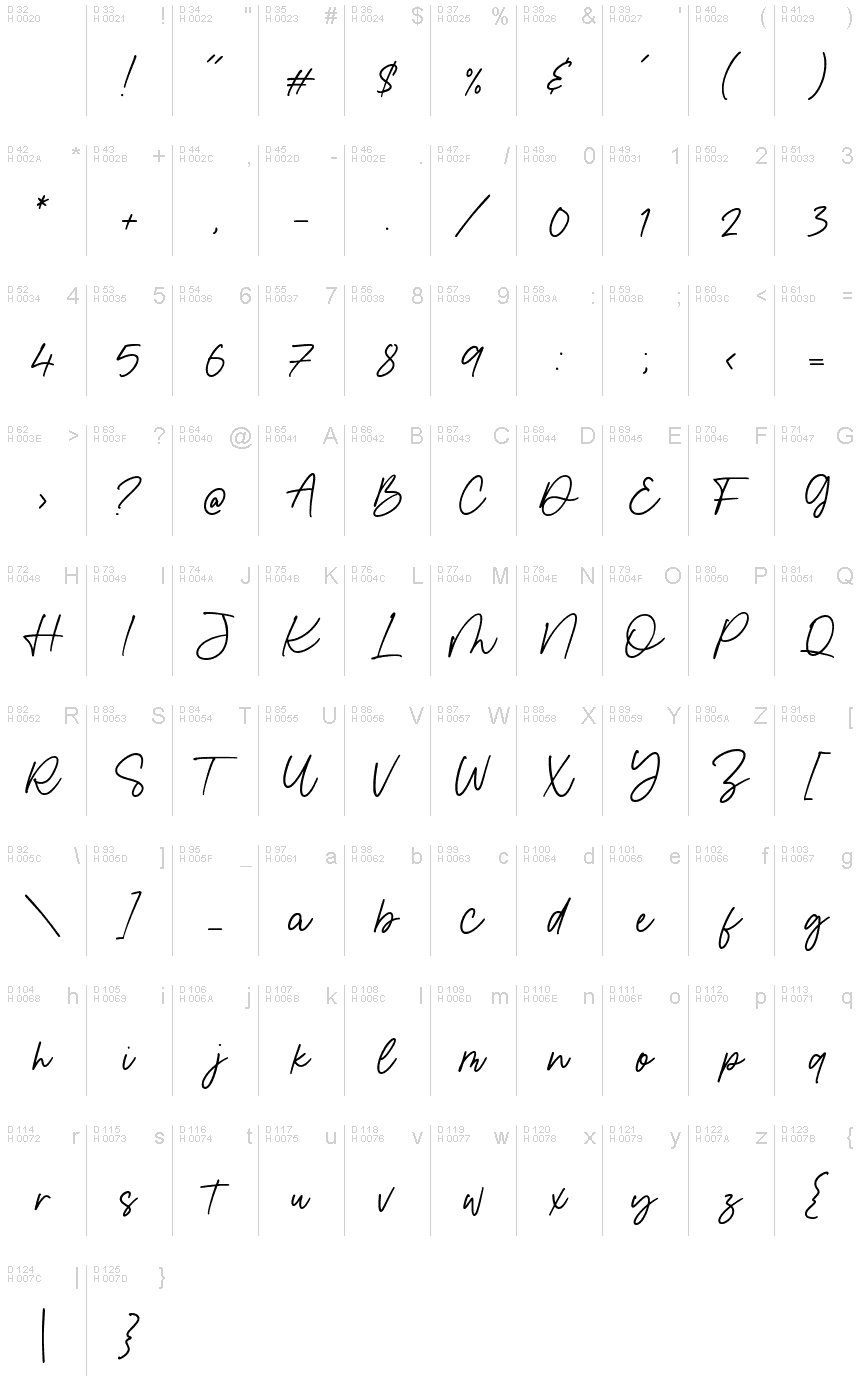 基本拉丁字母 - 字符地图
