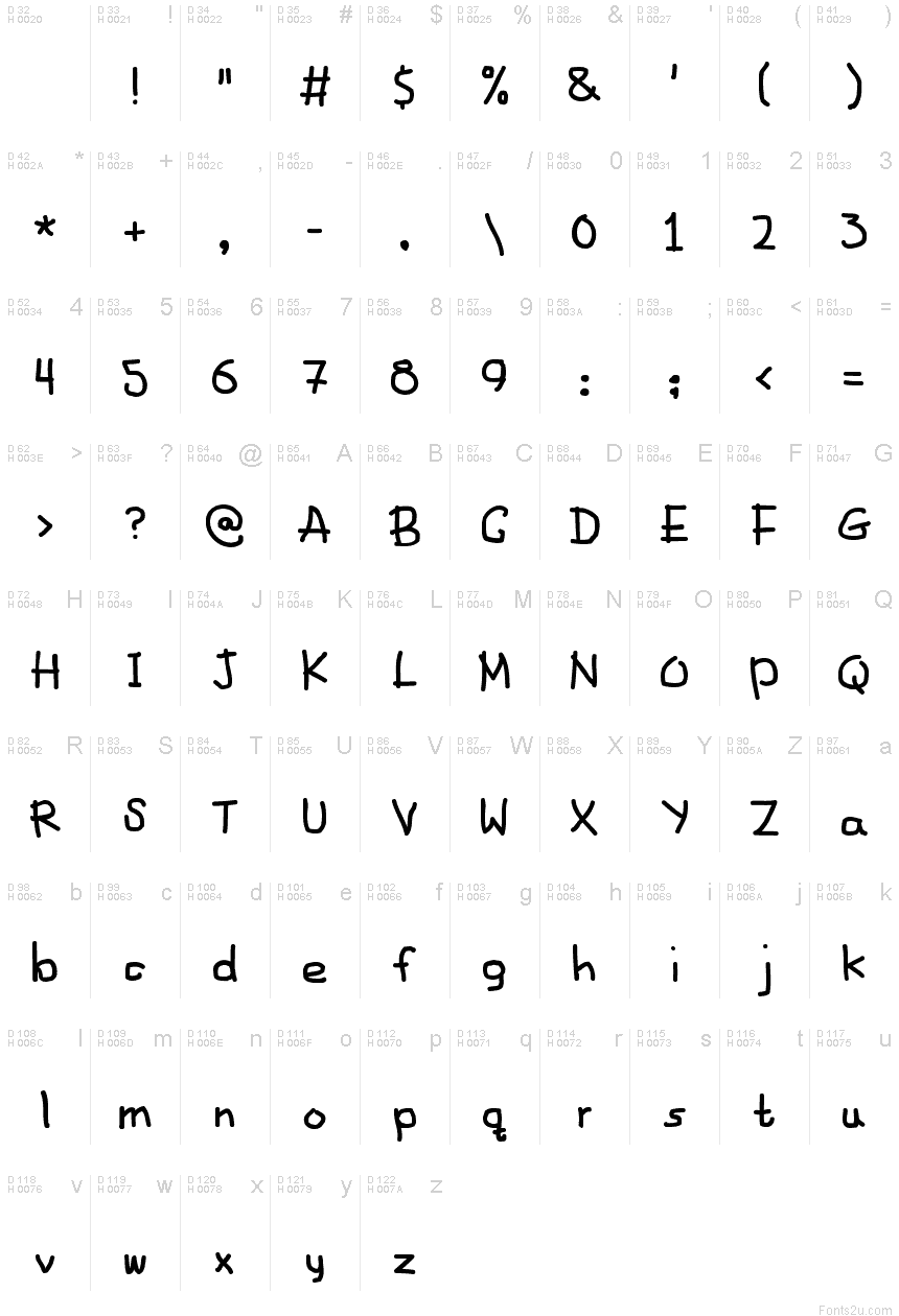 基本拉丁字母 - 字符地图