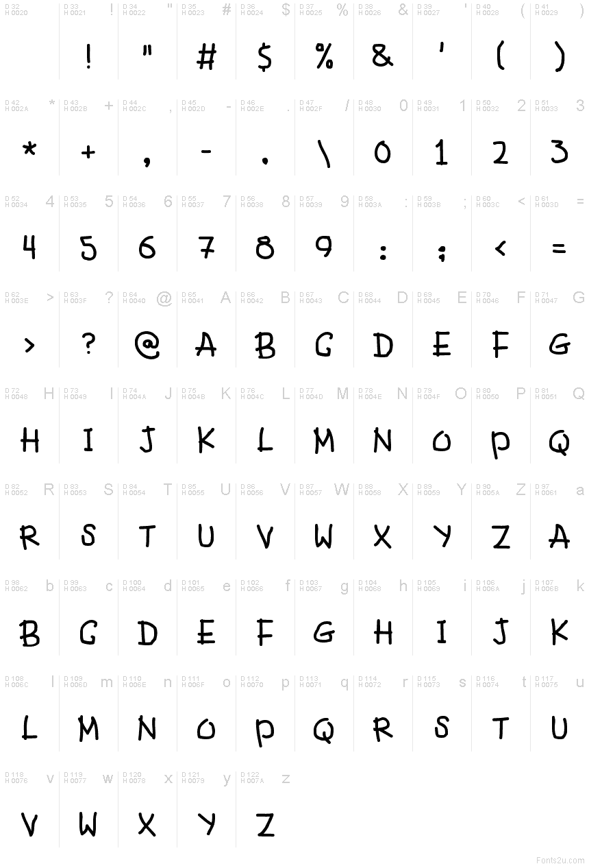 基本拉丁字母 - 字符地图