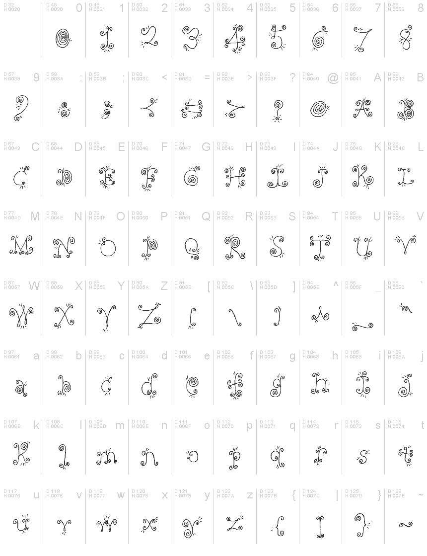 基本拉丁字母 - 字符地图