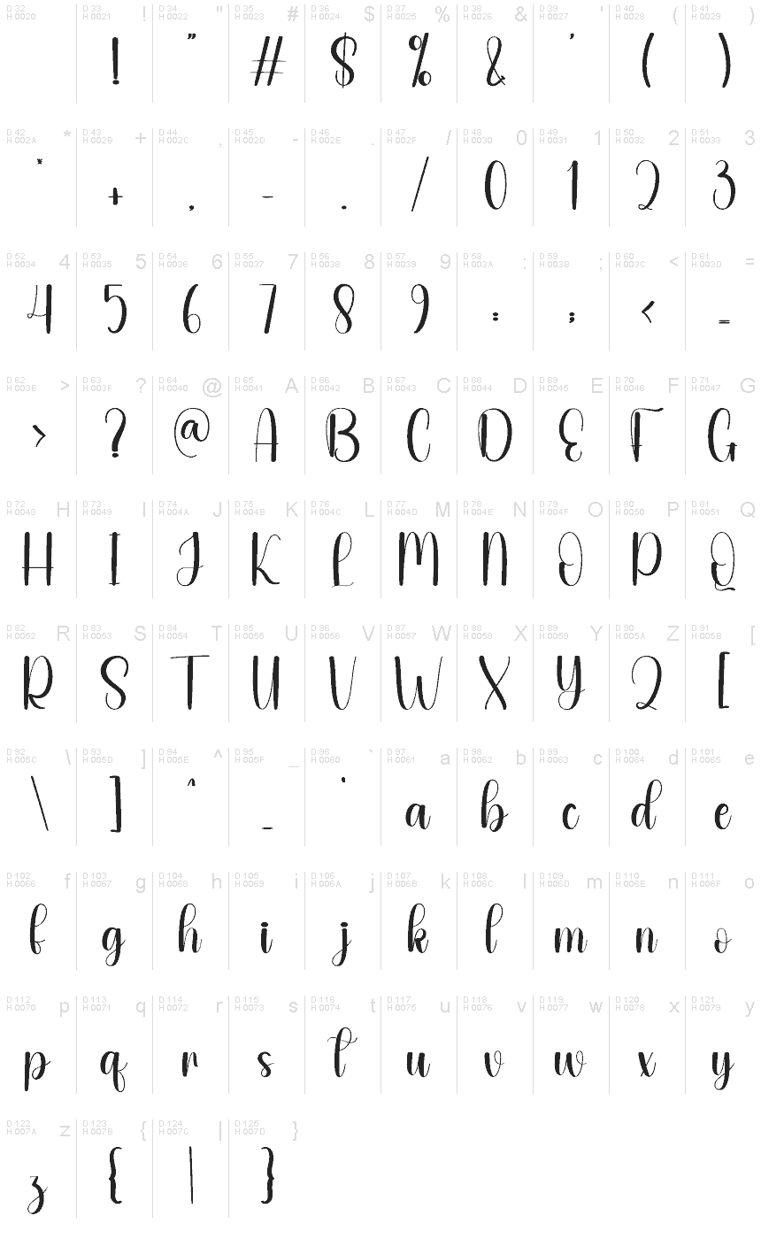 基本拉丁字母 - 字符地图