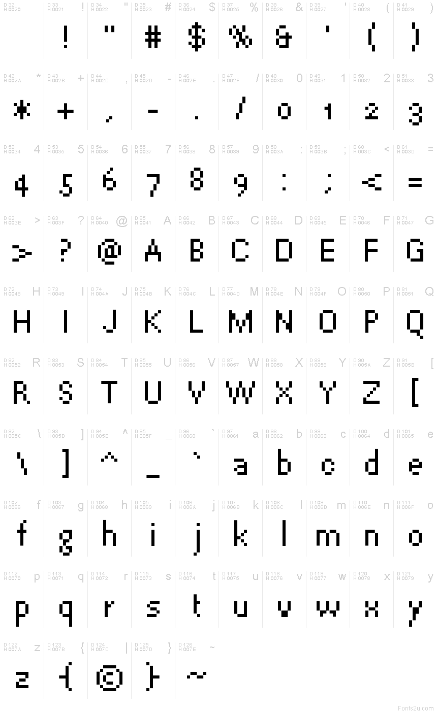 基本拉丁字母 - 字符地图