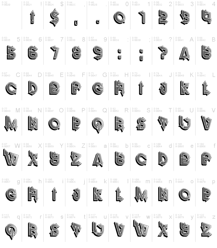 基本拉丁字母 - 字符地图