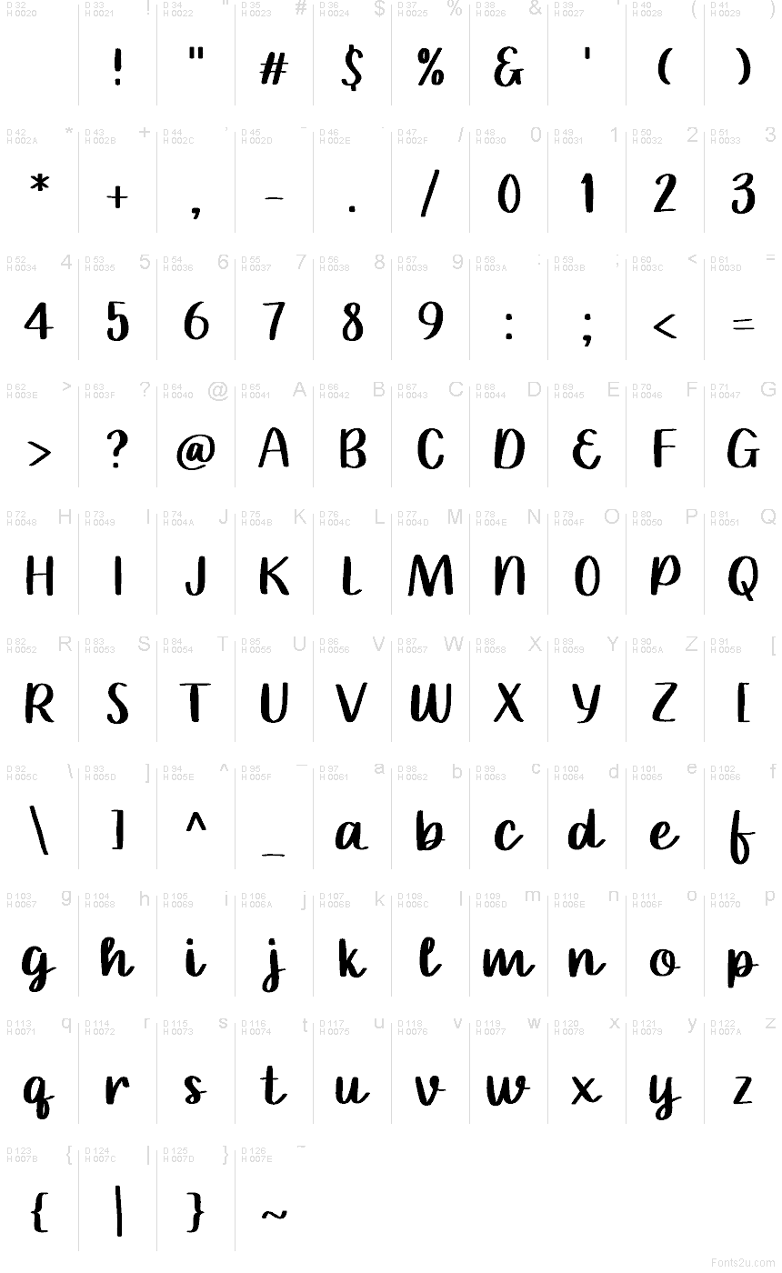 Базова латиниця - Таблиця символів