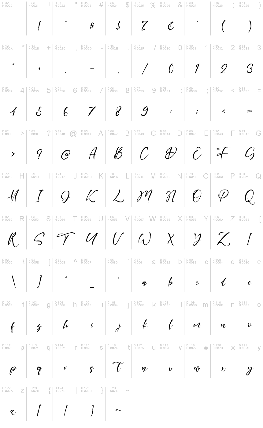 基本拉丁字母 - 字符地图