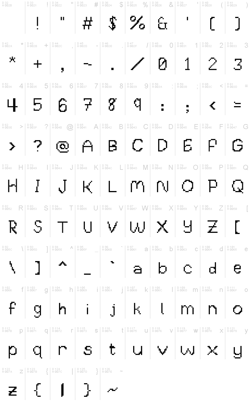 基本ラテン文字 - 文字マップ