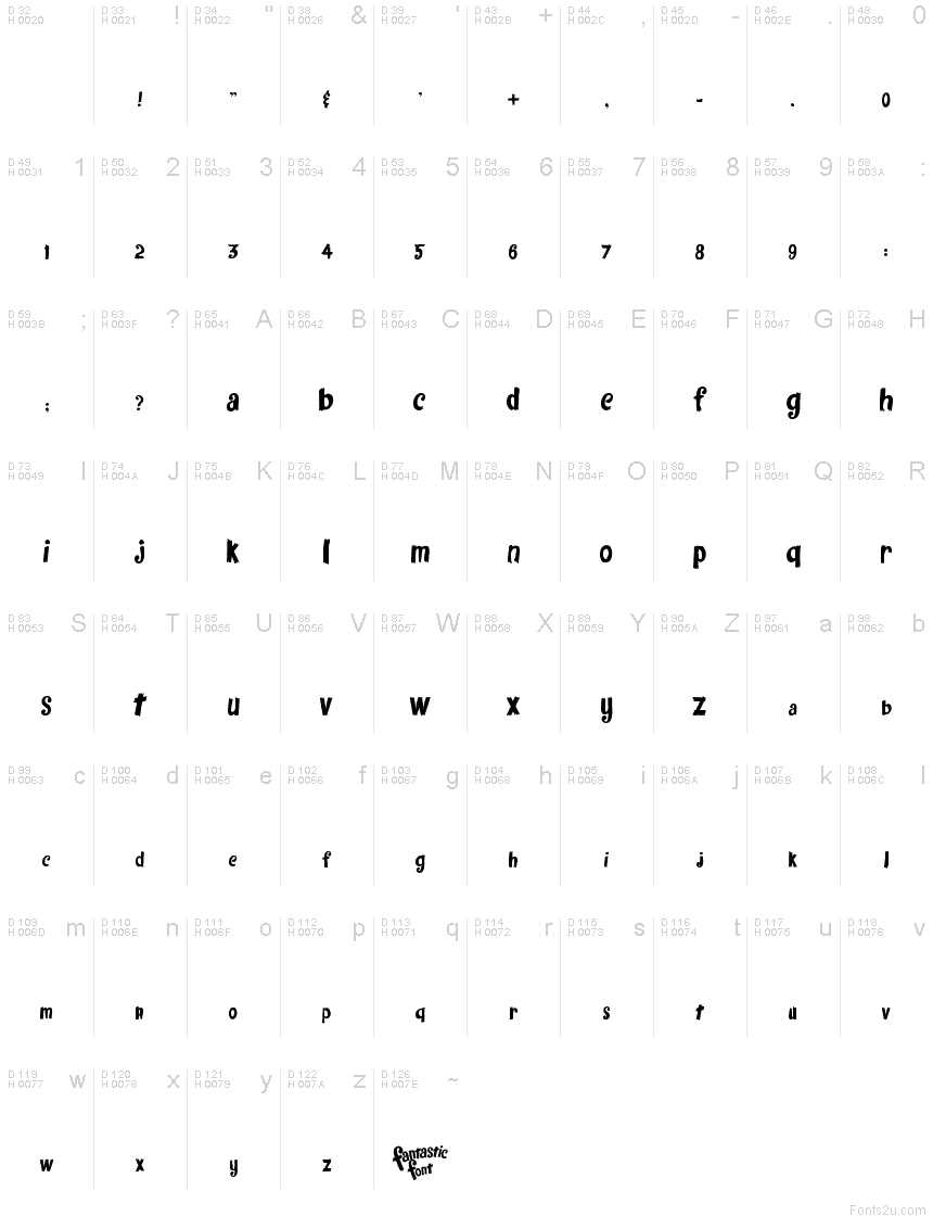 基本拉丁字母 - 字符地图