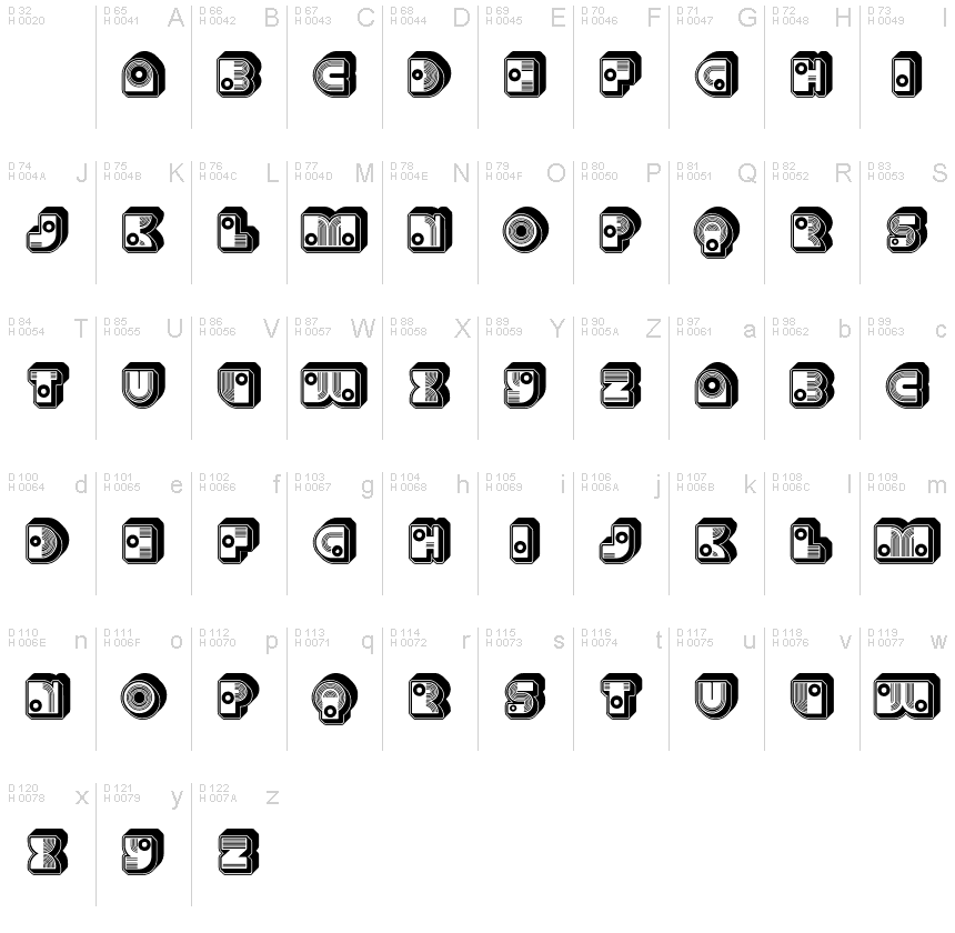 基本拉丁字母 - 字符地图