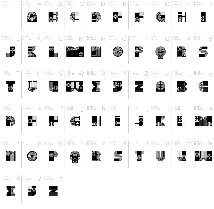 基本拉丁字母 - 字符地图