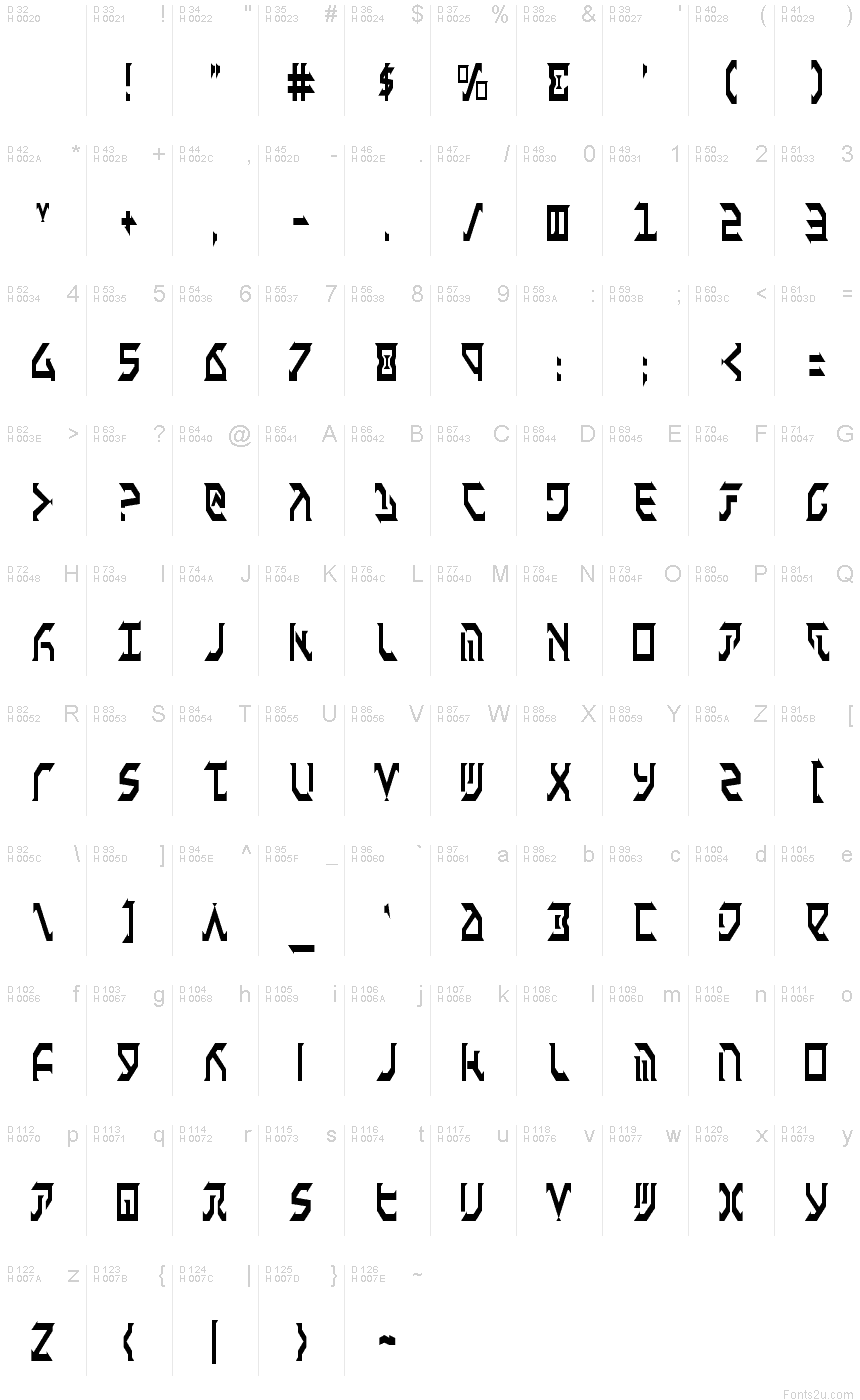 基本拉丁字母 - 字符地图