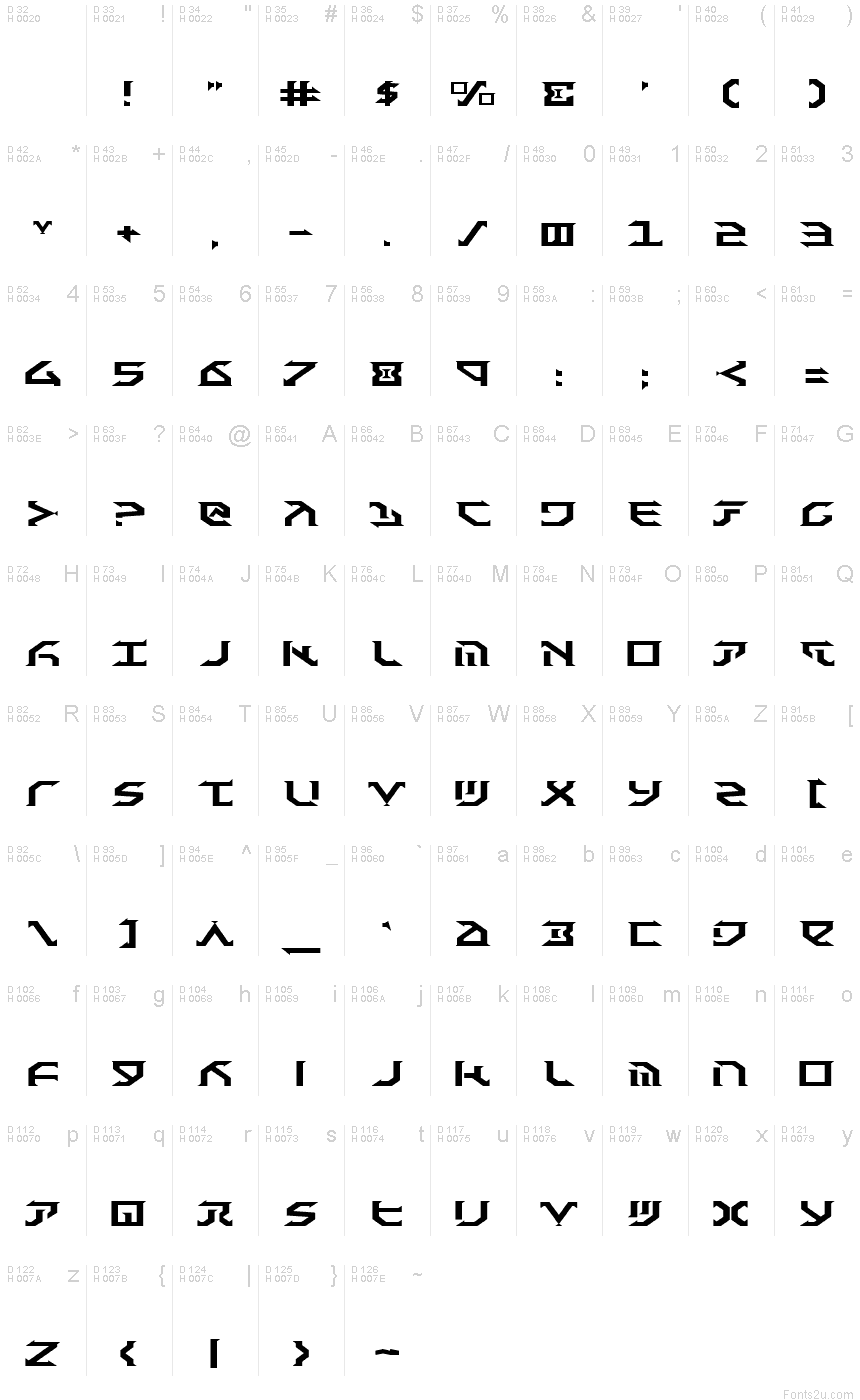 基本拉丁字母 - 字符地图