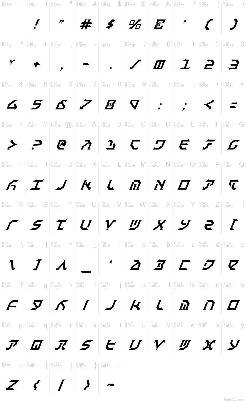 基本拉丁字母 - 字符地图